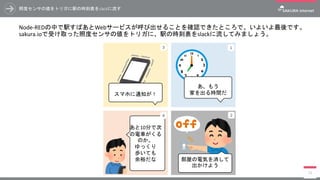 照度センサの値をトリガに駅の時刻表をslackに流す
Node-REDの中で駅すぱあとWebサービスが呼び出せることを確認できたところで、いよいよ最後です。
sakura.ioで受け取った照度センサの値をトリガに、駅の時刻表をslackに流してみましょう。
1
あ、もう
家を出る時間だ
部屋の電気を消して
出かけよう
スマホに通知が！
あと10分で次
の電車がくる
のか。
ゆっくり
歩いても
余裕だな
2
3
4
73
 