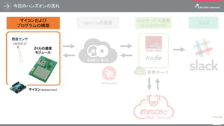 今回のハンズオンの流れ
9
マイコンおよび
プログラムの構築
Webサービス連携
（さくらのクラウド）
sakura.ioの設定
さくらの通信
モジュール
仮想サーバ
Slack
照度センサ
（GL5537-2）
マイコン（Arduino Uno）
 