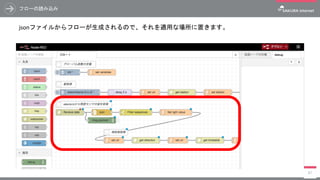 フローの読み込み
jsonファイルからフローが生成されるので、それを適用な場所に置きます。
87
 