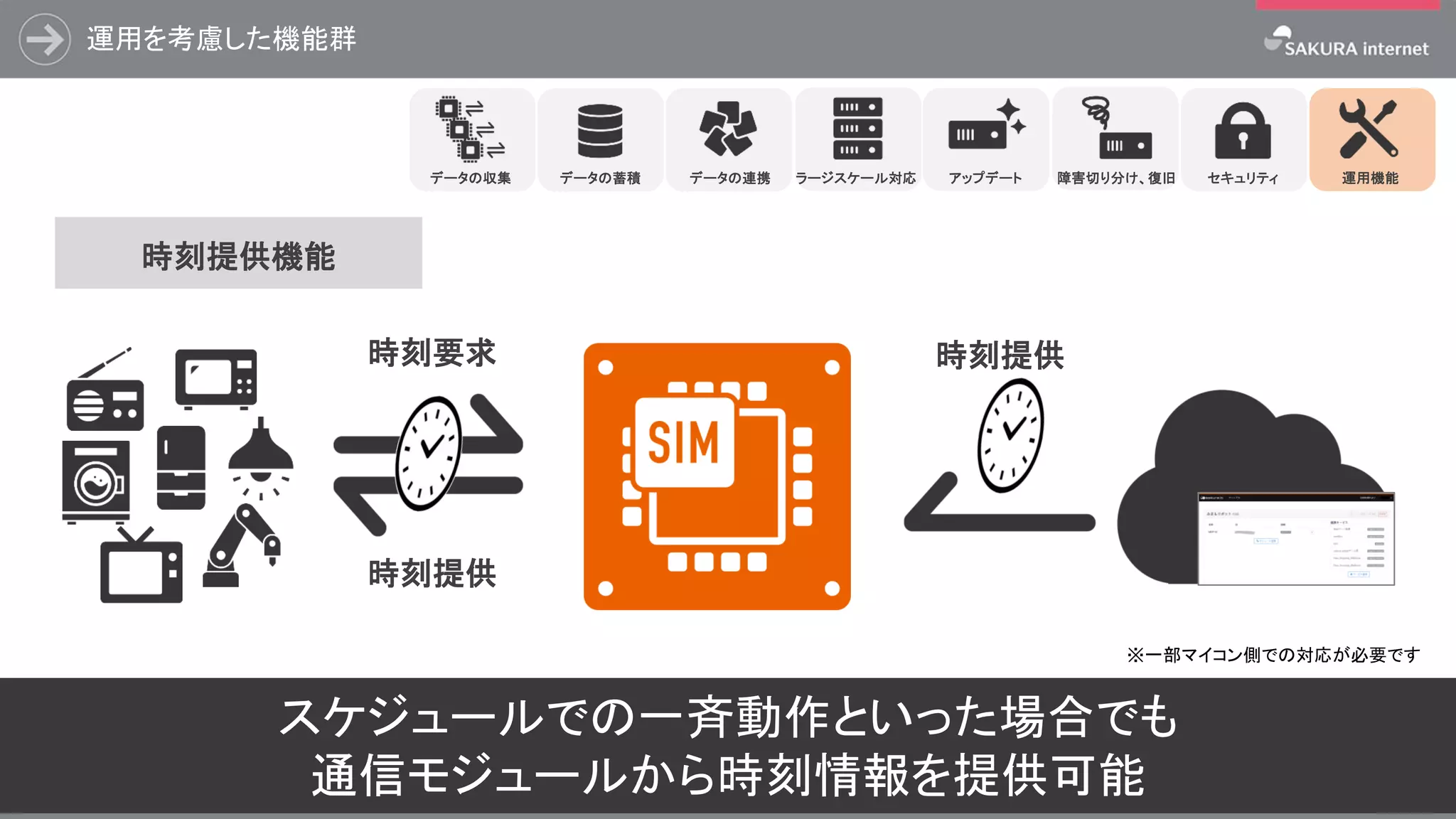 運用を考慮した機能群
23
スケジュールでの一斉動作といった場合でも
通信モジュールから時刻情報を提供可能
時刻提供時刻要求
時刻提供
ラージスケール対応 アップデート 障害切り分け、復旧データの蓄積 データの連携データの収集 セキュリティ 運用機能
※一部マイコン側での対応が必要です
時刻提供機能
 