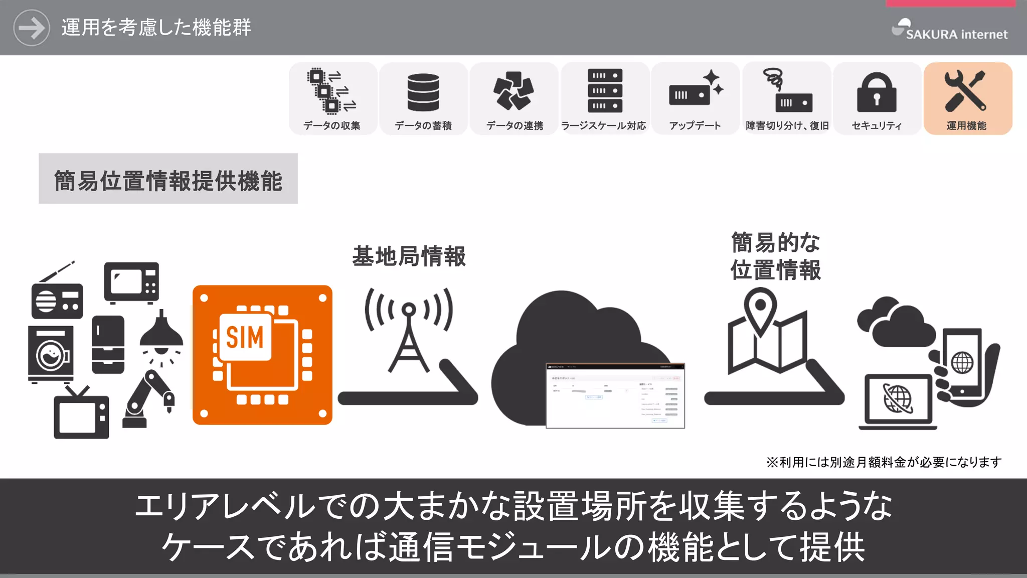 運用を考慮した機能群
24
エリアレベルでの大まかな設置場所を収集するような
ケースであれば通信モジュールの機能として提供
基地局情報
簡易的な
位置情報
ラージスケール対応 アップデート 障害切り分け、復旧データの蓄積 データの連携データの収集 セキュリティ
※利用には別途月額料金が必要になります
簡易位置情報提供機能
運用機能
 