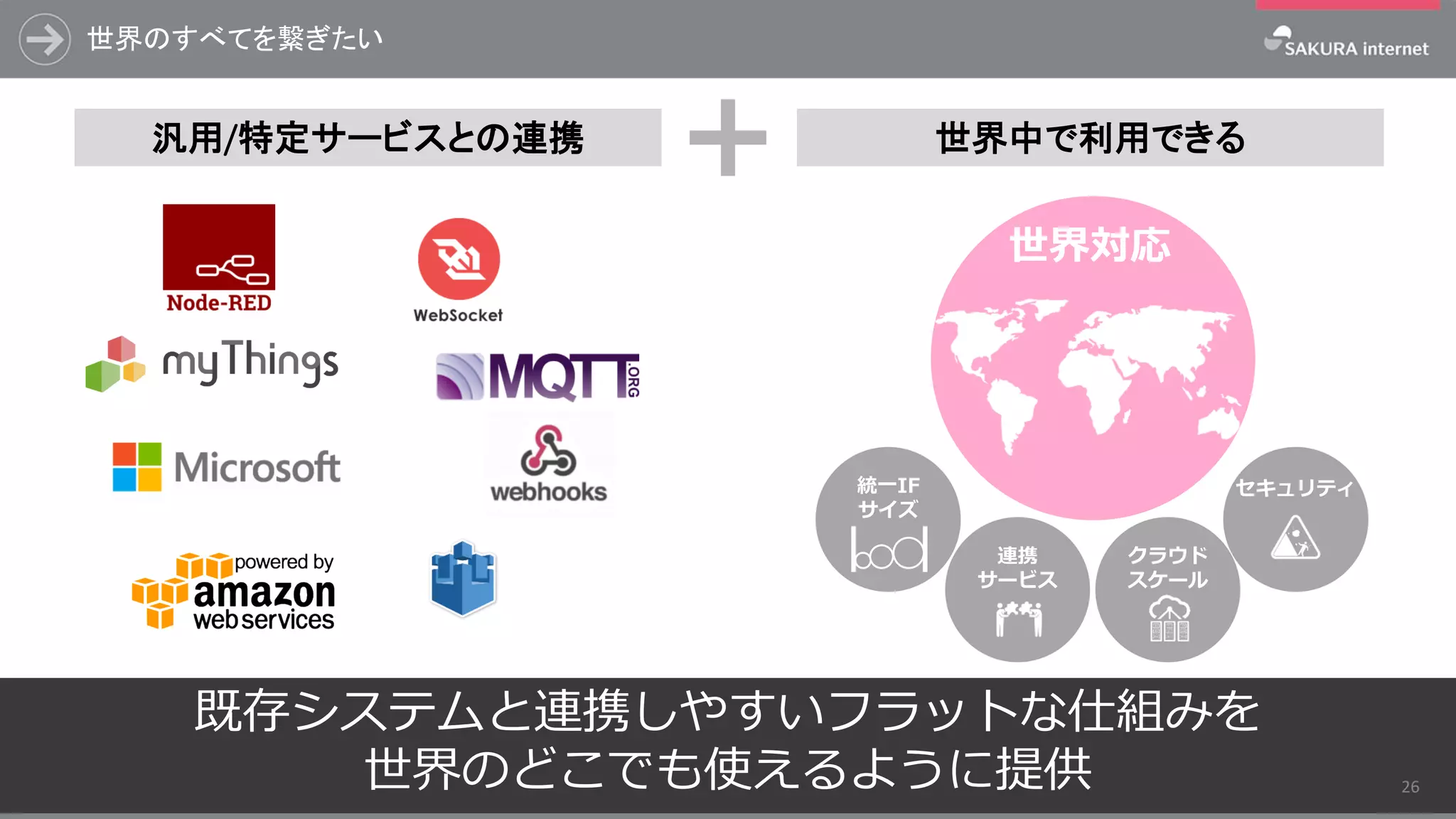 既存システムと連携しやすいフラットな仕組みを
世界のどこでも使えるように提供
世界のすべてを繋ぎたい
26
クラウド
スケール
セキュリティ統一IF
サイズ
世界対応
連携
サービス
汎用/特定サービスとの連携 世界中で利用できる
 