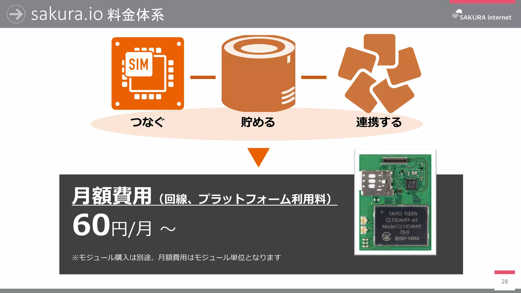 sakura.io 料金体系
28
月額費用（回線、プラットフォーム利用料）
60円/月 ～
※モジュール購入は別途、月額費用はモジュール単位となります
つなぐ 貯める 連携する
 