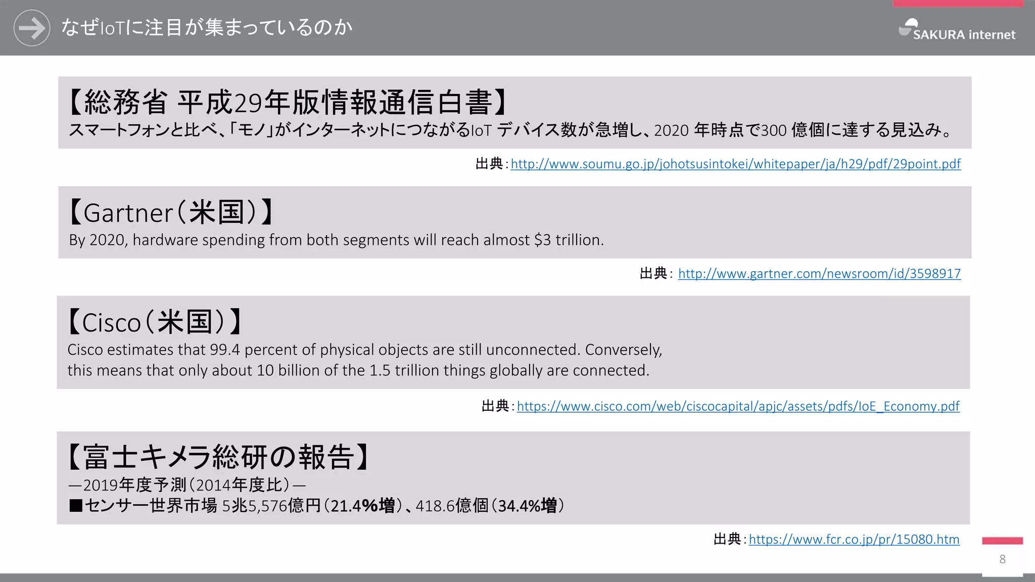 なぜIoTに注目が集まっているのか
8
【Cisco（米国）】
Cisco estimates that 99.4 percent of physical objects are still unconnected. Conversely,
this means that only about 10 billion of the 1.5 trillion things globally are connected.
【富士キメラ総研の報告】
―2019年度予測（2014年度比）―
■センサー世界市場 5兆5,576億円（21.4％増）、418.6億個（34.4%増）
出典：https://www.fcr.co.jp/pr/15080.htm
出典：https://www.cisco.com/web/ciscocapital/apjc/assets/pdfs/IoE_Economy.pdf
【総務省 平成29年版情報通信白書】
スマートフォンと比べ、「モノ」がインターネットにつながるIoT デバイス数が急増し、2020 年時点で300 億個に達する見込み。
出典：http://www.soumu.go.jp/johotsusintokei/whitepaper/ja/h29/pdf/29point.pdf
【Gartner（米国）】
By 2020, hardware spending from both segments will reach almost $3 trillion.
出典： http://www.gartner.com/newsroom/id/3598917
 