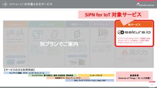 SiPN for IoT の対象となるサービス
11
VPS・クラウド データセンター 新サービスレンタルサーバ
さくらのレンタルサーバ
さくらのマネージドサーバ
1台を共有 1台を占有
1台のサーバを複数の契約者で
サーバを共有または占有するこ
とができ、管理はさくらインター
ネットに任せて使うサービス
仮想化技術を用い、1
台の物理サーバ上に
複数の仮想サーバを
構築し、仮想専用サー
バとして分けた領域の
占有サービス
高性能サーバと拡張
性の高いネットワーク
を圧倒的なコストパ
フォーマンスで利用で
きるIaaS型パブリック・
クラウド・サービス
高性能で拡張性と信頼性の高
いサーバをまるごと独占して利
用することができ、自由にカスタ
マイズして利用可能なサービス
1台～複数台
ハウジング
リモートハウジング
データセンター内にお客様専用
のハウジングスペースを確保し、
ネットワーク機器やサーバなど
の機材を自由に置けるサービ
ス
IoTデバイスからのセンサデータ蓄積や活用
のため、モジュールを含めて一体型で提供
するIoTプラットフォーム・サービス
さくらの VPS
機械学習、データ解析、高精度シミュレー
ション用途に特化したGPU搭載の専用サー
バサービス
専用サーバ
【サービスの主な利用用途】
ウェブサイト運営、ブログ、インターネット・メール
ネットビジネス、電子商取引、動画・音楽配信、開発環境
会員制サイト、キャンペーン・サイト
SNS、ウェブ・アプリケーション、SaaS、ASP
エンタープライズ 新規事業
（Internet of Things / AI・人工知能）
別プランでご案内
SiPN for IoT 対象サービス
 