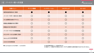 パートナー様への支援
支援メニュー デバイス開発 インテグレーション コネクティッド セールス
販売促進用資料のご提供 ● ● ● ●
パートナーサポート窓口のご案内 ◯ ◯ ◯ ◯
さくら営業担当者のアサイン ◯ ◯ ◯ ◯
新製品/新機能の先行開示 ◯ ◯ ◯ ◯
新製品の先行発注受付 ◯ － － ◯
パートナーサイトでの情報掲載 ◯ ◯ ◯ ◯
さくらサポートからの案件ご紹介 ◯ ◯ ◯ ◯
Sakura.ioロゴの利用許諾 ◯ ◯ ◯ ◯
SiPNロゴの利用許諾 ◯ ◯ ◯ ◯
16
※ 今後も随時支援メニューを追加予定です。
※ 支援メニューは検討中の内容となります。プログラム開始時に提供を保証するものではございません。
●：Good Neighbor/Certfied共通 ◯：Certifiedのみ
 