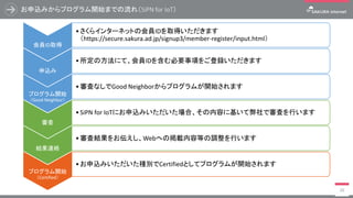 お申込みからプログラム開始までの流れ（SiPN for IoT）
20
会員ID取得
•さくらインターネットの会員IDを取得いただきます
（https://secure.sakura.ad.jp/signup3/member-register/input.html）
申込み
•所定の方法にて、会員IDを含む必要事項をご登録いただきます
プログラム開始
（Good Neighbor）
•審査なしでGood Neighborからプログラムが開始されます
審査
•SiPN for IoTにお申込みいただいた場合、その内容に基いて弊社で審査を行います
結果連絡
•審査結果をお伝えし、Webへの掲載内容等の調整を行います
プログラム開始
（Certified）
•お申込みいただいた種別でCertifiedとしてプログラムが開始されます
 