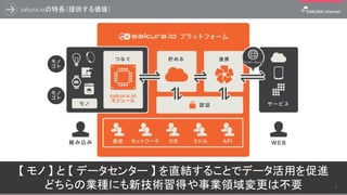sakura.ioの特長（提供する価値）
【 モノ 】 と 【 データセンター 】 を直結することでデータ活用を促進
どちらの業種にも新技術習得や事業領域変更は不要 6
 