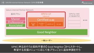 Sakura internet Partner Network
一般ユーザー
SAKURA internet Partner Network （SiPN）の全体像
10
Good Neighbor
Professional
Master Certified（全4種）
SiPN for IoT
（sakura.io）
SiPN for XXX
※今後追加予定
SiPNに申込を行うと契約不要の【 Good Neighbor 】からスタートし、
希望する支援メニューに応じて各プランごとに追加申請を行う
基本プラン
Associated
デバイス
開発
インテグレー
ション
コネクティッド セールス
 