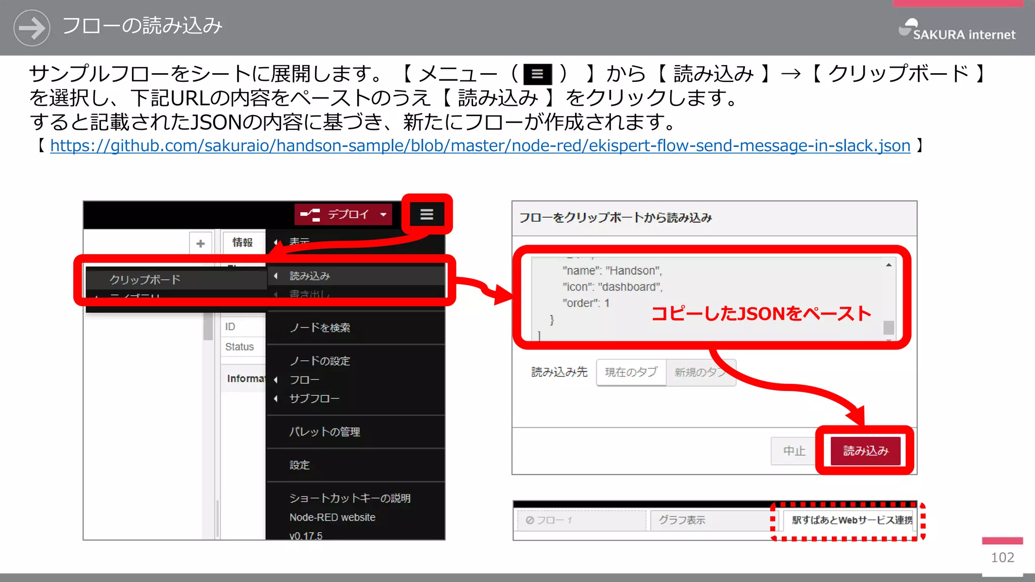 102
サンプルフローをシートに展開します。【 メニュー（ ） 】から【 読み込み 】→【 クリップボード 】
を選択し、下記URLの内容をペーストのうえ【 読み込み 】をクリックします。
すると記載されたJSONの内容に基づき、新たにフローが作成されます。
【 https://github.com/sakuraio/handson-sample/blob/master/node-red/ekispert-flow-send-message-in-slack.json 】
コピーしたJSONをペースト
フローの読み込み
 