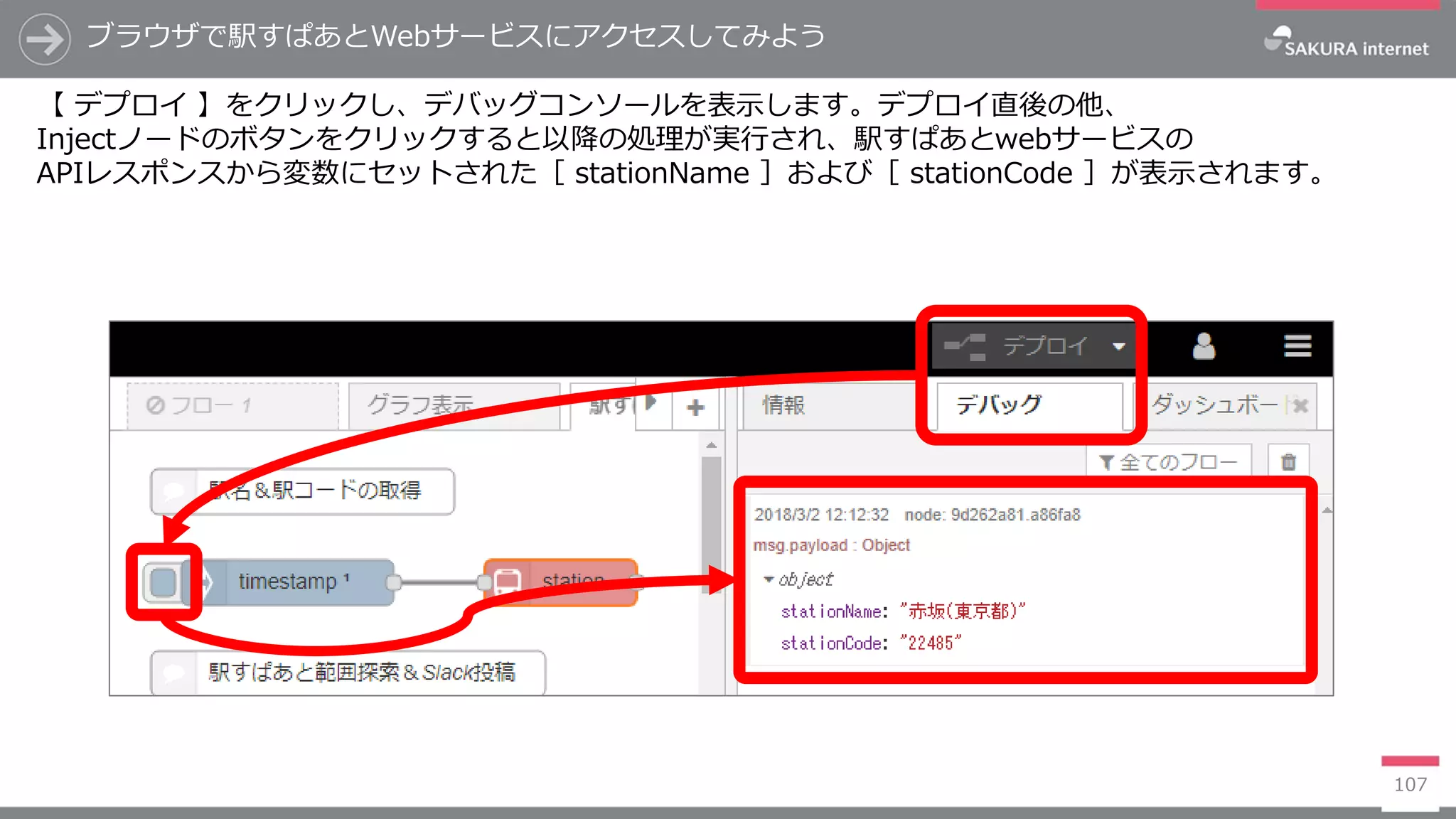 107
ブラウザで駅すぱあとWebサービスにアクセスしてみよう
【 デプロイ 】をクリックし、デバッグコンソールを表示します。デプロイ直後の他、
Injectノードのボタンをクリックすると以降の処理が実行され、駅すぱあとwebサービスの
APIレスポンスから変数にセットされた［ stationName ］および［ stationCode ］が表示されます。
 
