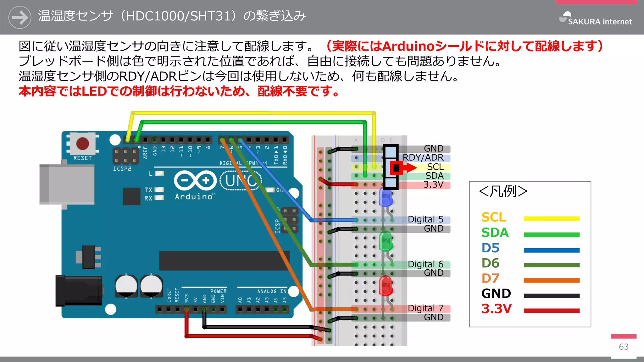 温湿度センサ（HDC1000/SHT31）の繋ぎ込み
63
図に従い温湿度センサの向きに注意して配線します。（実際にはArduinoシールドに対して配線します）
ブレッドボード側は色で明示された位置であれば、自由に接続しても問題ありません。
温湿度センサ側のRDY/ADRピンは今回は使用しないため、何も配線しません。
本内容ではLEDでの制御は行わないため、配線不要です。
＜凡例＞
D5
SDA
SCL
D6
GND
D7
3.3V
RDY/ADR
GND
SCL
SDA
3.3V
GND
GND
GND
Digital 6
Digital 5
Digital 7
 