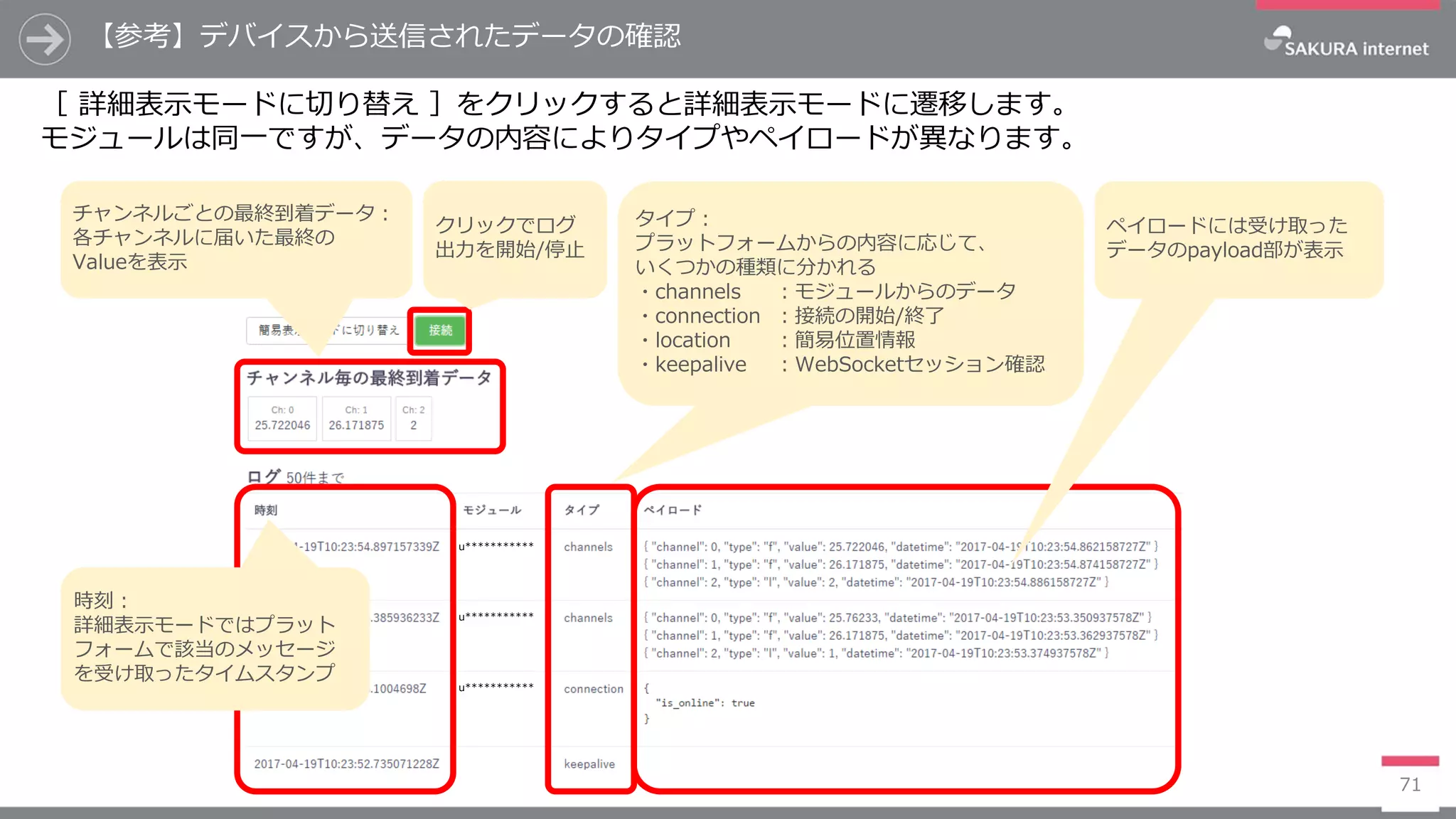 【参考】デバイスから送信されたデータの確認
71
［ 詳細表示モードに切り替え ］をクリックすると詳細表示モードに遷移します。
モジュールは同一ですが、データの内容によりタイプやペイロードが異なります。
チャンネルごとの最終到着データ：
各チャンネルに届いた最終の
Valueを表示
クリックでログ
出力を開始/停止
タイプ：
プラットフォームからの内容に応じて、
いくつかの種類に分かれる
・channels ：モジュールからのデータ
・connection ：接続の開始/終了
・location ：簡易位置情報
・keepalive ：WebSocketセッション確認
ペイロードには受け取った
データのpayload部が表示
時刻：
詳細表示モードではプラット
フォームで該当のメッセージ
を受け取ったタイムスタンプ
u***********
u***********
u***********
 