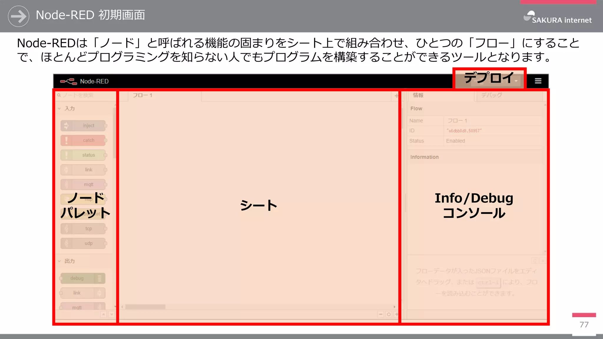 ノード
パレット
シート
Info/Debug
コンソール
デプロイ
Node-RED 初期画面
77
Node-REDは「ノード」と呼ばれる機能の固まりをシート上で組み合わせ、ひとつの「フロー」にすること
で、ほとんどプログラミングを知らない人でもプログラムを構築することができるツールとなります。
 
