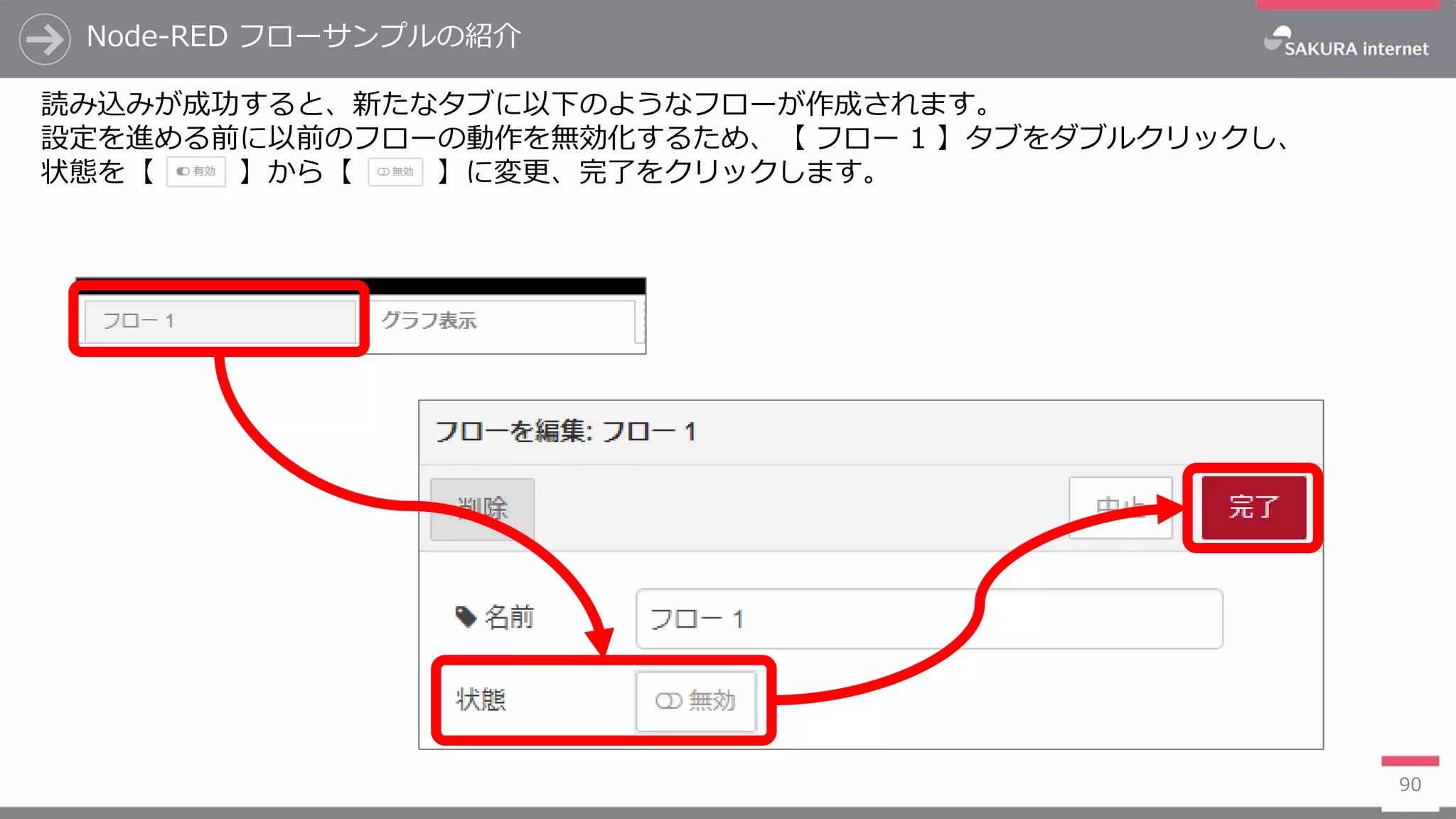 Node-RED フローサンプルの紹介
90
読み込みが成功すると、新たなタブに以下のようなフローが作成されます。
設定を進める前に以前のフローの動作を無効化するため、【 フロー 1 】タブをダブルクリックし、
状態を【 】から【 】に変更、完了をクリックします。
 