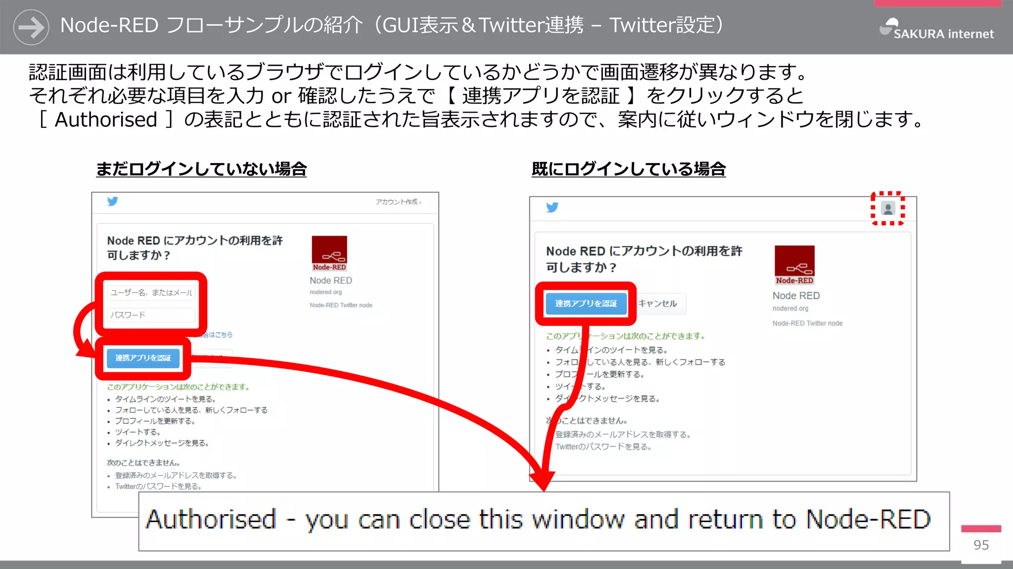 Node-RED フローサンプルの紹介（GUI表示＆Twitter連携 – Twitter設定）
95
認証画面は利用しているブラウザでログインしているかどうかで画面遷移が異なります。
それぞれ必要な項目を入力 or 確認したうえで【 連携アプリを認証 】をクリックすると
［ Authorised ］の表記とともに認証された旨表示されますので、案内に従いウィンドウを閉じます。
まだログインしていない場合 既にログインしている場合
 