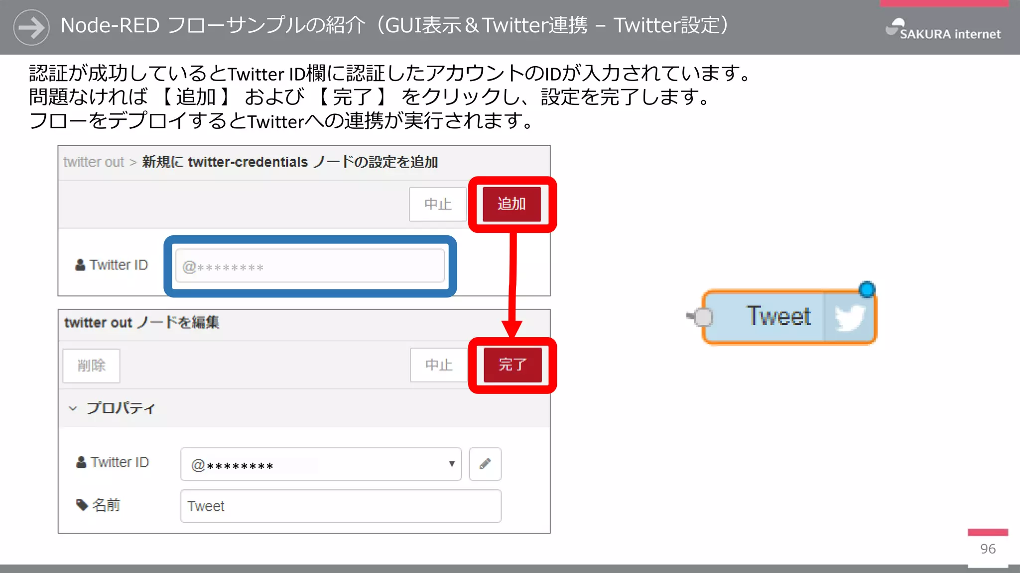 Node-RED フローサンプルの紹介（GUI表示＆Twitter連携 – Twitter設定）
96
認証が成功しているとTwitter ID欄に認証したアカウントのIDが入力されています。
問題なければ 【 追加 】 および 【 完了 】 をクリックし、設定を完了します。
フローをデプロイするとTwitterへの連携が実行されます。
********
********
 