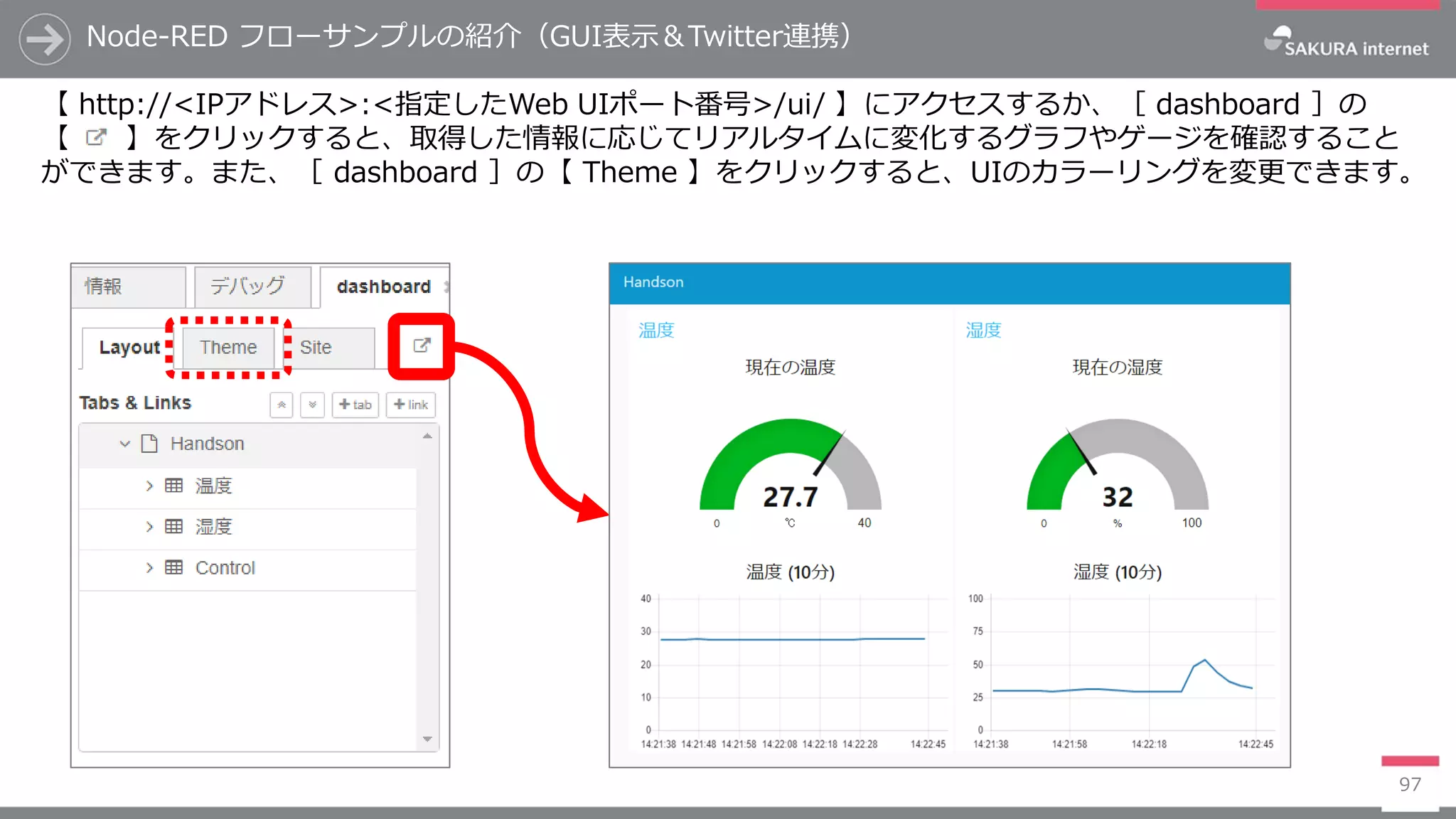 Node-RED フローサンプルの紹介（GUI表示＆Twitter連携）
97
【 http://<IPアドレス>:<指定したWeb UIポート番号>/ui/ 】にアクセスするか、［ dashboard ］の
【 】をクリックすると、取得した情報に応じてリアルタイムに変化するグラフやゲージを確認すること
ができます。また、［ dashboard ］の【 Theme 】をクリックすると、UIのカラーリングを変更できます。
 