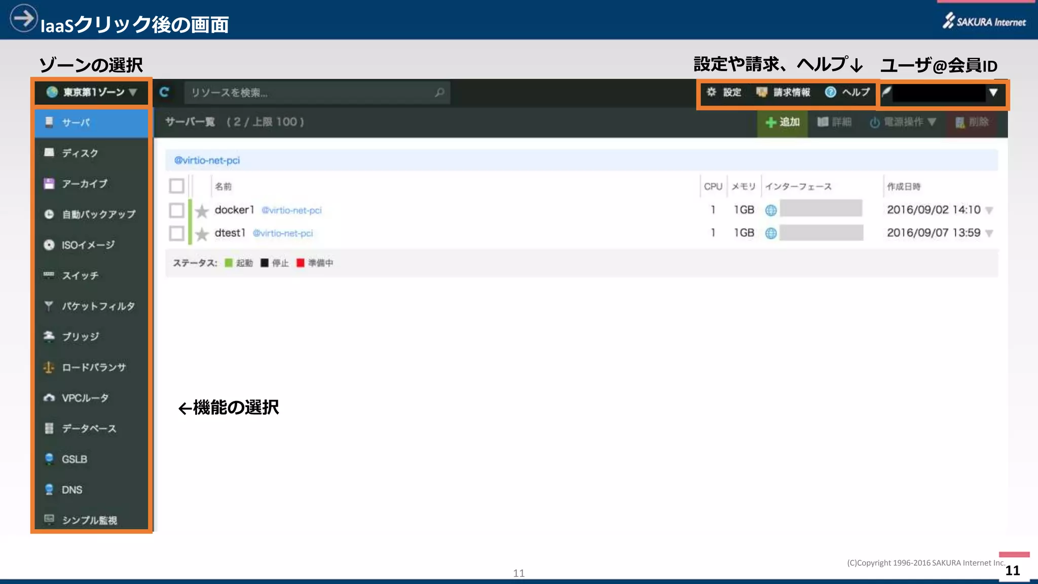 11
(C)Copyright	1996-2016 SAKURA	Internet	Inc.
IaaSクリック後の画⾯
11
ゾーンの選択
←機能の選択
設定や請求、ヘルプ↓ ユーザ@会員ID
 