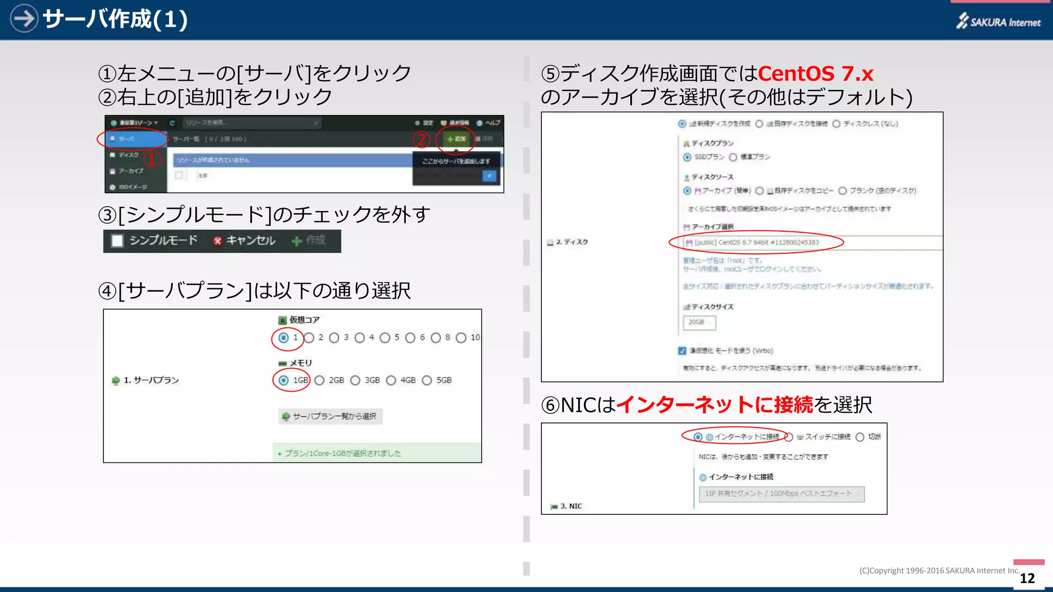 12
(C)Copyright	1996-2016 SAKURA	Internet	Inc.
サーバ作成(1)
①左メニューの[サーバ]をクリック
②右上の[追加]をクリック
①
②
③[シンプルモード]のチェックを外す
⑤ディスク作成画⾯ではCentOS 7.x
のアーカイブを選択(その他はデフォルト)
④[サーバプラン]は以下の通り選択
⑥NICはインターネットに接続を選択
 