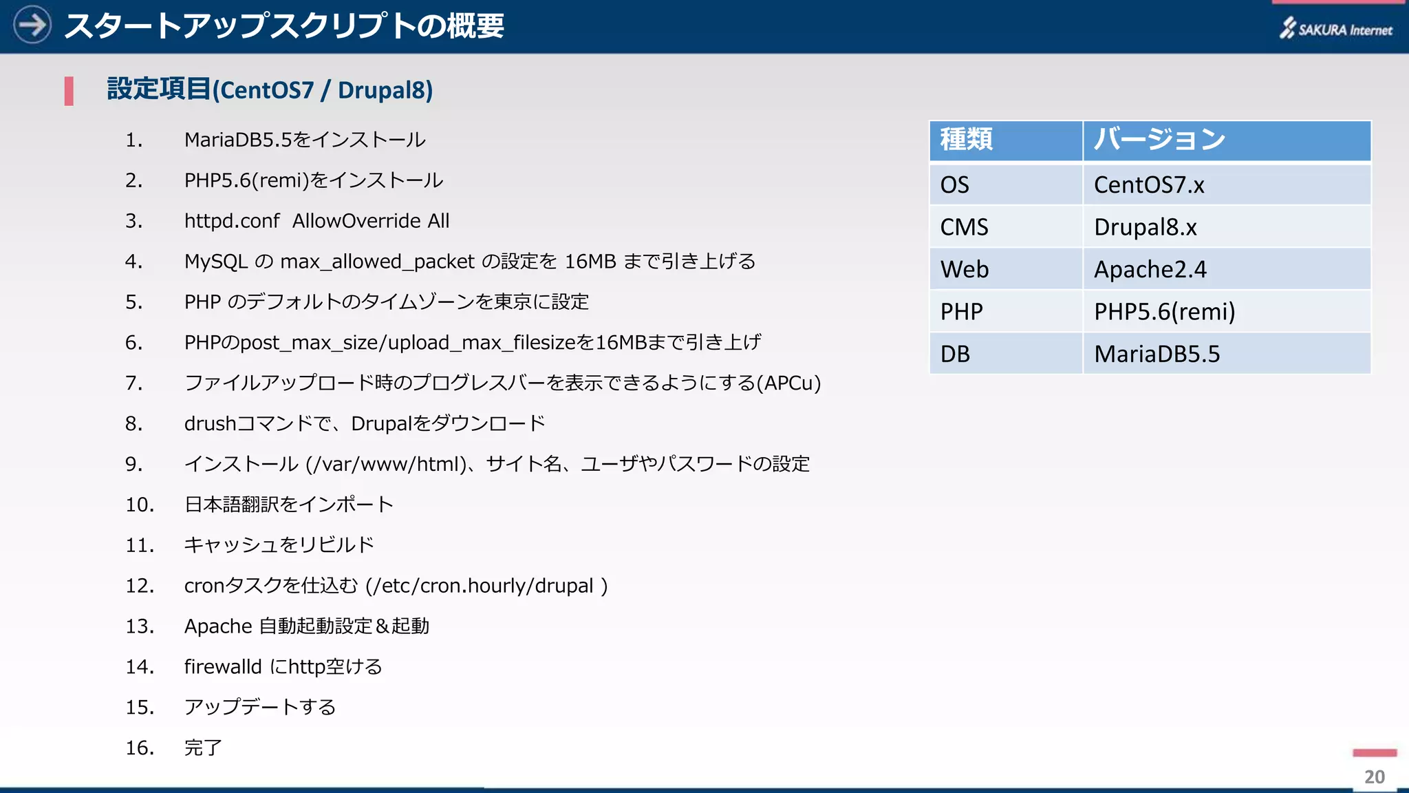 20
スタートアップスクリプトの概要
▌ 設定項⽬(CentOS7	/	Drupal8)
1. MariaDB5.5をインストール
2. PHP5.6(remi)をインストール
3. httpd.conf AllowOverride All
4. MySQL の max_allowed_packet の設定を 16MB まで引き上げる
5. PHP のデフォルトのタイムゾーンを東京に設定
6. PHPのpost_max_size/upload_max_filesizeを16MBまで引き上げ
7. ファイルアップロード時のプログレスバーを表⽰できるようにする(APCu)
8. drushコマンドで、Drupalをダウンロード
9. インストール (/var/www/html)、サイト名、ユーザやパスワードの設定
10. ⽇本語翻訳をインポート
11. キャッシュをリビルド
12. cronタスクを仕込む (/etc/cron.hourly/drupal )
13. Apache ⾃動起動設定＆起動
14. firewalld にhttp空ける
15. アップデートする
16. 完了
20
種類 バージョン
OS CentOS7.x
CMS Drupal8.x
Web Apache2.4
PHP PHP5.6(remi)
DB MariaDB5.5
 