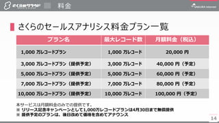 14
Υ`륹ʥꥷϽץһE
Ͻ
14
ץ 쥳` ~Ͻ˰z
1,000 쥳`ɥץ 1,000 쥳` 20,000 
3,000 쥳`ɥץ 3,000 쥳` 40,000 
5,000 쥳`ɥץ 5,000 쥳` 60,000 
7,000 쥳`ɥץ 7,000 쥳` 80,000 
1 |쥳`ɥץ 1 |쥳` 100,000 
`ӥ~ϽΤߤǤṩǤ
 