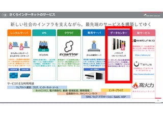 さくらインターネットのサービス
38
VPS クラウド 専用サーバ データセンター 新サービス
新しい社会のインフラを支えながら、最先端のサービスを構築してゆく
レンタルサーバ
さくらのレンタルサーバ
さくらのマネージドサーバ
1台を共有 1台を占有
1台のサーバを複数の契約者で
サーバを共有または占有するこ
とができ、管理はさくらインター
ネ ッ ト に 任 せ て 使 う サ ー ビ ス
さくらのVPS
仮想化技術を用い、1台の物
理サーバ上に複数の仮想サー
バを構築し、仮想専用サーバと
して分けた領域の占有サービス
高性能サーバと拡張性の高い
ネットワークを圧倒的なコストパ
フォーマンスで利用できるIaaS
型パブリック・クラウド・サービス
さくらの専用サーバ
高性能で拡張性と信頼性の高
いサーバをまるごと独占して利
用することができ、自由にカスタ
マイズして利用可能なサービス
1台～複数台
ハウジング
リモートハウジング
データセンター内にお客様専用
のハウジングスペースを確保し、
ネットワーク機器やサーバなどの
機材を自由に置けるサービス
https://sakura.io/
通信環境とデータの保存や処
理システムを一体型で提供する
IoTプラットフォーム・サービス
https://www.tellusxdp.com/
サービスの主な利用用途
ウェブサイト運営、ブログ、インターネット・メール
ネットビジネス、電子商取引、動画・音楽配信、開発環境
会員制サイト、キャンペーン・サイト
SNS、ウェブ・アプリケーション、SaaS、ASP
エンタープライズ 高 火 力 コ ン ピ ュ ー テ ィ ン グ
日本発のオープン＆フリーな
データプラットフォーム
 