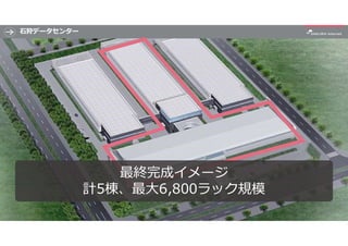 石狩データセンター
9
最終完成イメージ
計5棟、最大6,800ラック規模
最終完成イメージ
計5棟、最大6,800ラック規模
 