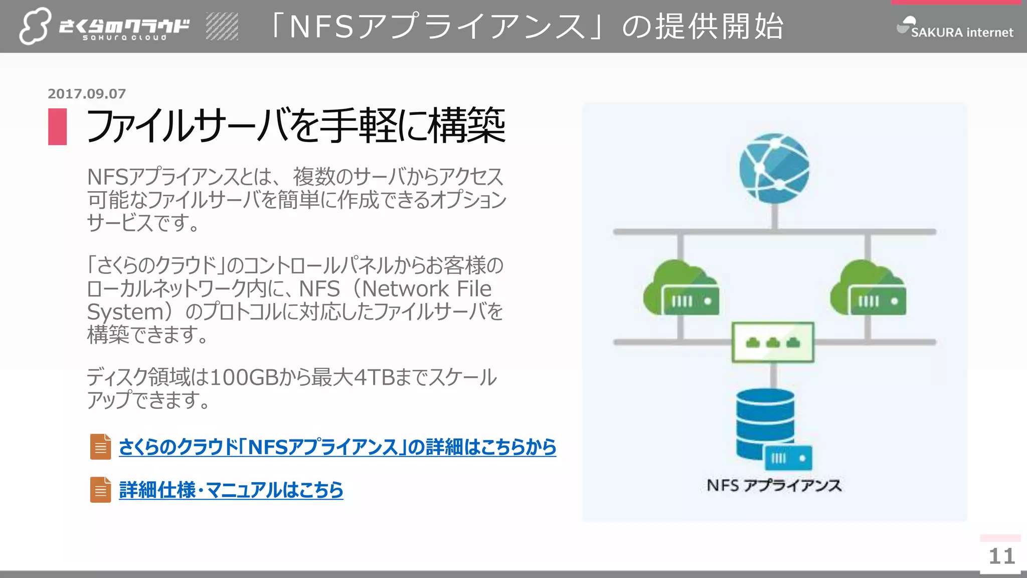 11
▌ファイルサーバを手軽に構築
NFSアプライアンスとは、 複数のサーバからアクセス
可能なファイルサーバを簡単に作成できるオプション
サービスです。
「さくらのクラウド」のコントロールパネルからお客様の
ローカルネットワーク内に、NFS（Network File
System）のプロトコルに対応したファイルサーバを
構築できます。
ディスク領域は100GBから最大4TBまでスケール
アップできます。
「NFSアプライアンス」の提供開始
11
さくらのクラウド「NFSアプライアンス」の詳細はこちらから
2017.09.07
詳細仕様・マニュアルはこちら
 