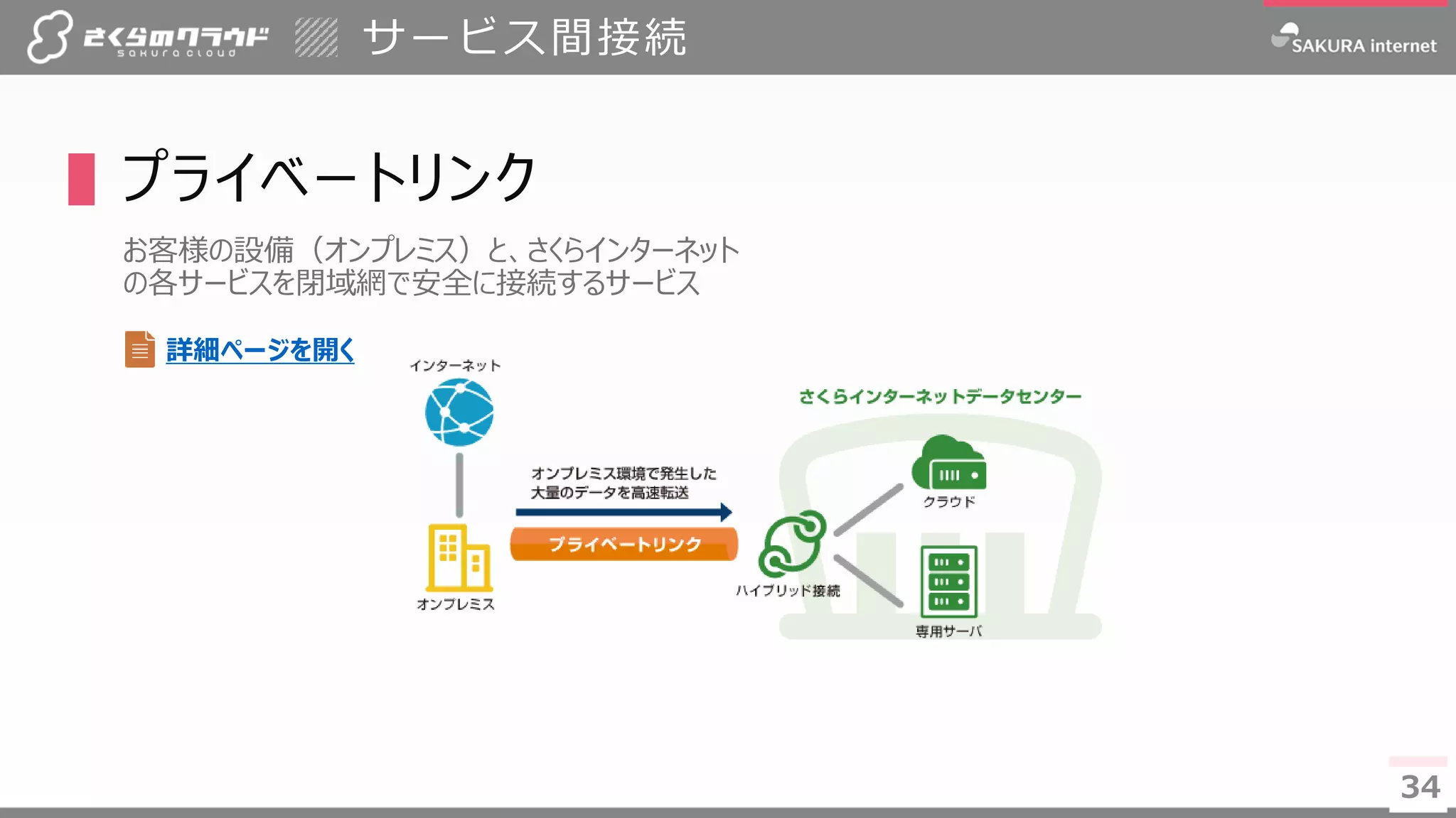 3434
▌プライベートリンク
お客様の設備（オンプレミス）と、さくらインターネット
の各サービスを閉域網で安全に接続するサービス
サービス間接続
詳細ページを開く
 