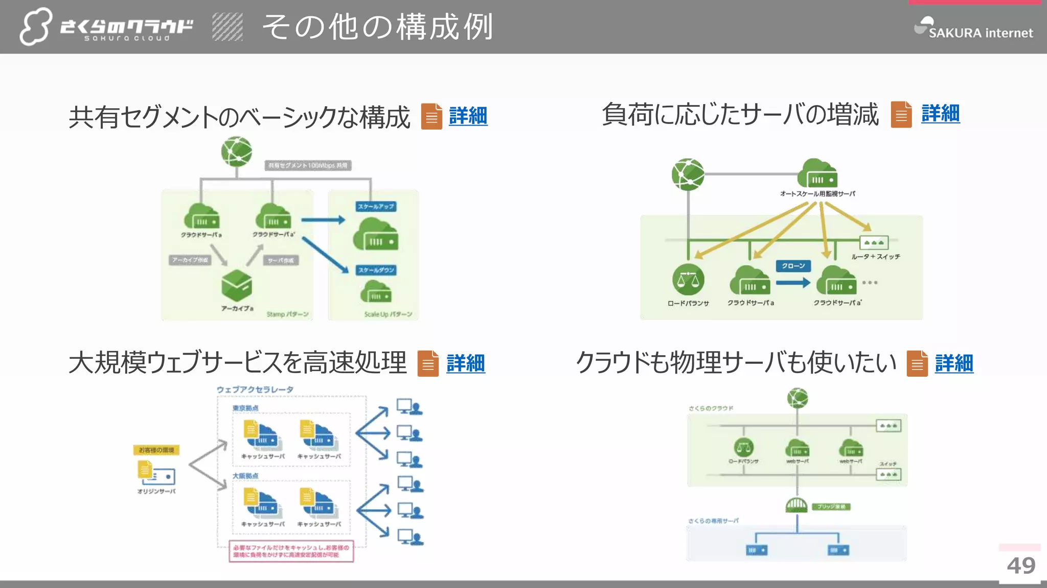 4949
共有セグメントのベーシックな構成 負荷に応じたサーバの増減
大規模ウェブサービスを高速処理 クラウドも物理サーバも使いたい
詳細 詳細
詳細 詳細
その他の構成例
 