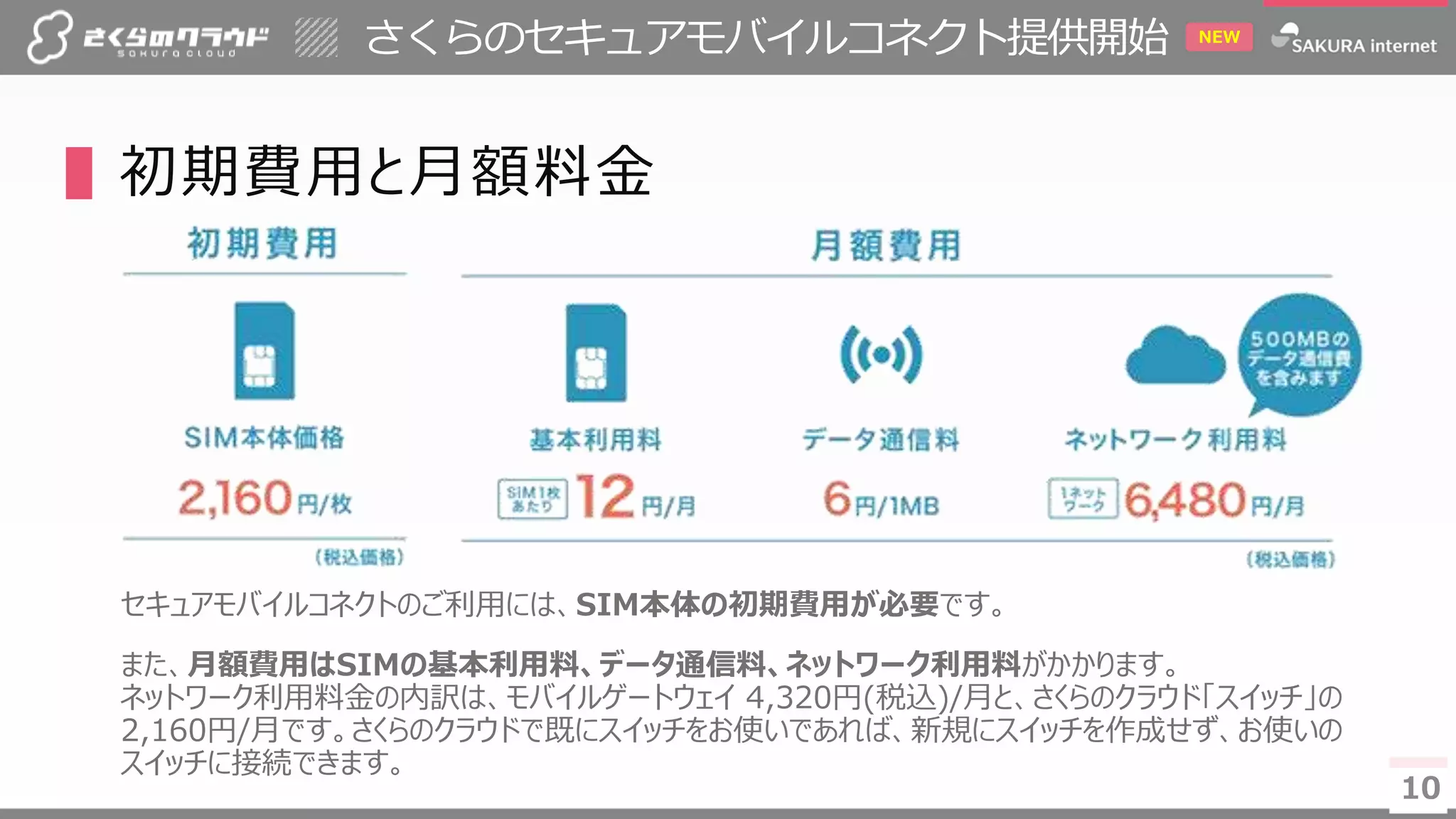 1010
さくらのセキュアモバイルコネクト提供開始 NEW
▌初期費用と月額料金
セキュアモバイルコネクトのご利用には、SIM本体の初期費用が必要です。
また、月額費用はSIMの基本利用料、データ通信料、ネットワーク利用料がかかります。
ネットワーク利用料金の内訳は、モバイルゲートウェイ 4,320円(税込)/月と、さくらのクラウド「スイッチ」の
2,160円/月です。さくらのクラウドで既にスイッチをお使いであれば、新規にスイッチを作成せず、お使いの
スイッチに接続できます。
 