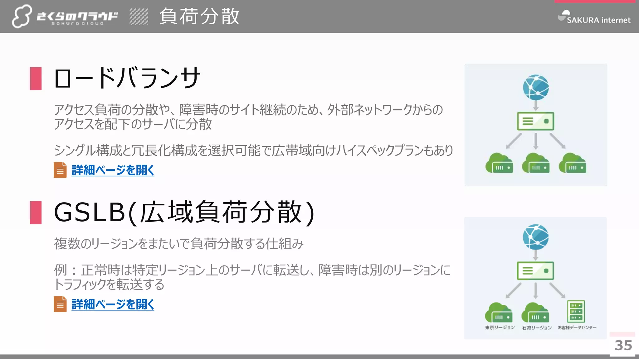 3535
▌ロードバランサ
アクセス負荷の分散や、障害時のサイト継続のため、外部ネットワークからの
アクセスを配下のサーバに分散
シングル構成と冗長化構成を選択可能で広帯域向けハイスペックプランもあり
▌GSLB(広域負荷分散)
複数のリージョンをまたいで負荷分散する仕組み
例：正常時は特定リージョン上のサーバに転送し、障害時は別のリージョンに
トラフィックを転送する
負荷分散
詳細ページを開く
詳細ページを開く
 
