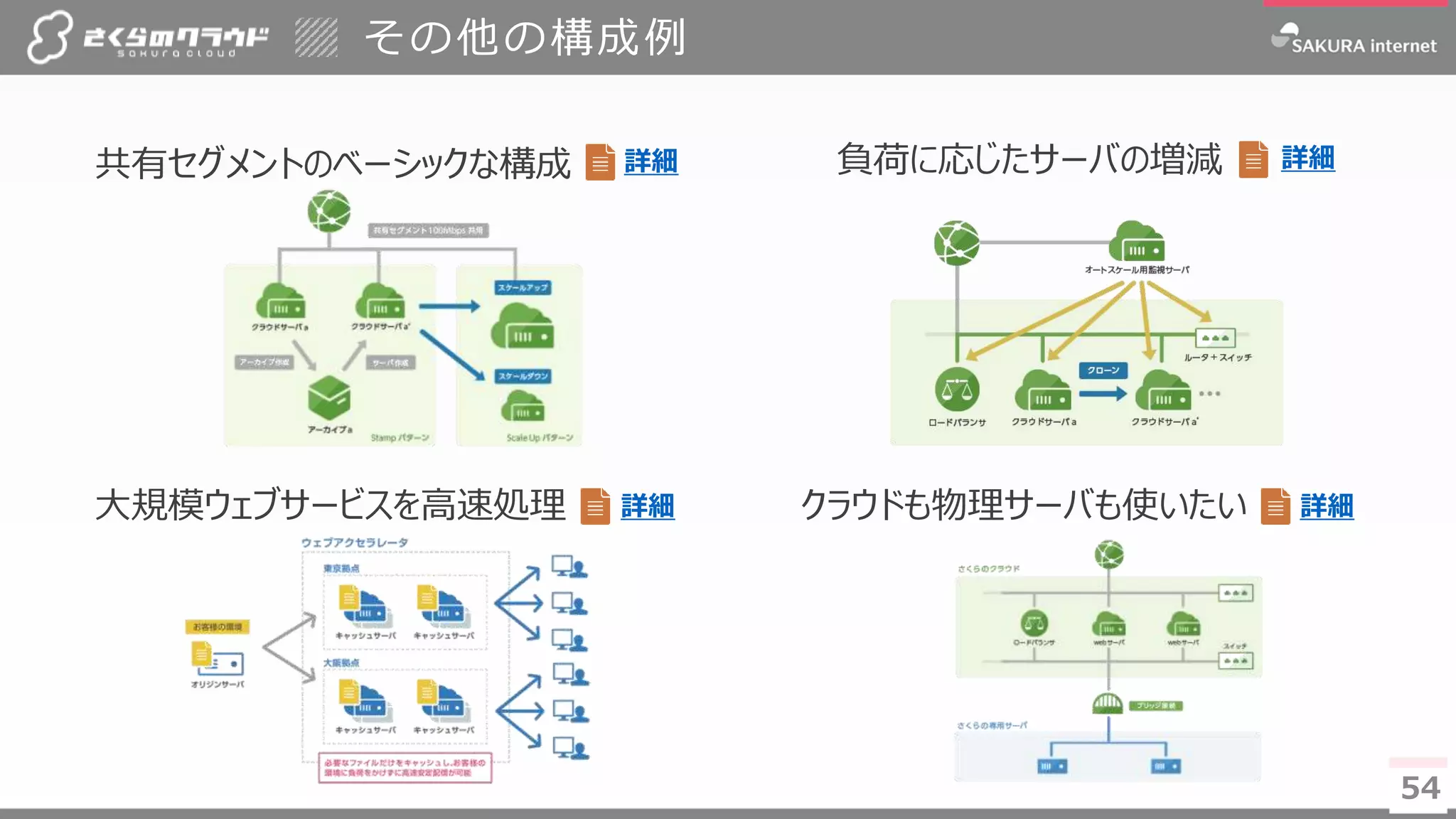 5454
共有セグメントのベーシックな構成 負荷に応じたサーバの増減
大規模ウェブサービスを高速処理 クラウドも物理サーバも使いたい
詳細 詳細
詳細 詳細
その他の構成例
 