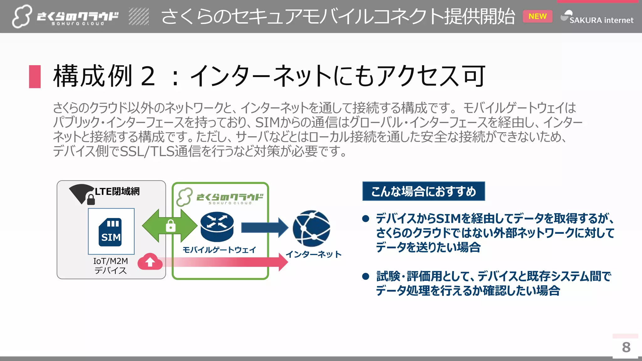 8
さくらのセキュアモバイルコネクト提供開始
8
NEW
IoT/M2M
デバイス
▌構成例２：インターネットにもアクセス可
さくらのクラウド以外のネットワークと、インターネットを通して接続する構成です。 モバイルゲートウェイは
パブリック・インターフェースを持っており、SIMからの通信はグローバル・インターフェースを経由し、インター
ネットと接続する構成です。ただし、サーバなどとはローカル接続を通した安全な接続ができないため、
デバイス側でSSL/TLS通信を行うなど対策が必要です。
インターネット
モバイルゲートウェイ
 デバイスからSIMを経由してデータを取得するが、
さくらのクラウドではない外部ネットワークに対して
データを送りたい場合
 試験・評価用として、デバイスと既存システム間で
データ処理を行えるか確認したい場合
こんな場合におすすめLTE閉域網
SIM
 