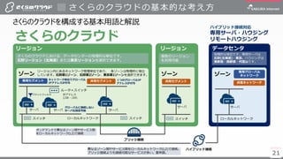 21
さくらのクラウドの基本的な考え方
さくらのクラウドを構成する基本用語と解説
21
データセンタ
地理的な単位です。専用サーバは
石狩(北海道)・東京、ハウジングは
東新宿・西新宿・代官山です。
ゾーン
サーバ
ハイブリッド接続
イッチ
ローカルネットワーク
異なるゾーン間やサービス間をローカルネットワーク(L2)で接続。
ブリッジ接続よりも接続可能なサービスが多い。要申請。
ハイブリッド接続対応
専用サーバ・ハウジング
リモートハウジングさくらのクラウド
リージョン
ゾーン
サーバ
スイッチ
リージョン
さくらのクラウドにおける、データセンターの地理的な単位です。
石狩リージョン（北海道）または東京リージョンを選択できます。
ゾーン
リージョン内にあるネットワーク管理単位であり、 各ゾーンは物理的に独立
しています。石狩第1ゾーン、石狩第2ゾーン、東京第1ゾーンを選択できます。
共有セグメント共有セグメント専用セグメント
共有ネットワーク
専用グローバル
ネットワーク
ブリッジ接続
１つのグローバルIP
アドレスが付与
ネットワーク単位でグローバル
IPアドレスが付与
ルータ＋スイッチ
IPアドレス
(/28 - /24)
パケットフィルタ
スイッチ スイッチ
サーバ サーバ サーバ
ローカルネットワーク
グローバルに接続しない
サーバも設定可能
オンデマンドで異なるゾーン間やサービス間
をローカルネットワーク(L2)で接続
複数のリージョン
を利用可能
 