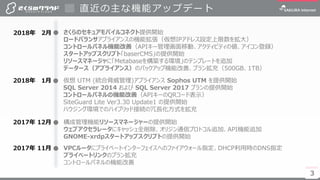 33
直近の主な機能アップデート
2017年 12月 構成管理機能リソースマネージャーの提供開始
ウェブアクセラレータにキャッシュ全削除、オリジン通信プロトコル追加、API機能追加
GNOME-xrdpスタートアップスクリプトの提供開始
2017年 11月 VPCルータにプライベートインターフェイスへのファイアウォール指定、DHCP利用時のDNS指定
プライベートリンクのプラン拡充
コントロールパネルの機能改善
2018年 1月 仮想 UTM (統合脅威管理)アプライアンス Sophos UTM を提供開始
SQL Server 2014 および SQL Server 2017 プランの提供開始
コントロールパネルの機能改善（APIキーのQRコード表示）
SiteGuard Lite Ver3.30 Update1 の提供開始
ハウジング環境でのハイブリッド接続の冗長化方式を拡充
2018年 2月 さくらのセキュアモバイルコネクト提供開始
ロードバランサアプライアンスの機能拡張（仮想IPアドレス設定上限数を拡大）
コントロールパネル機能改善（APIキー管理画面移動、アクティビティの値、アイコン登録）
スタートアップスクリプト「baserCMS」の提供開始
リソースマネージャに「Metabaseを構築する環境」のテンプレートを追加
データース（アプライアンス）のバックアップ機能改善、プラン拡充（500GB、1TB）
 