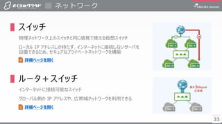 3333
▌スイッチ
物理ネットワーク上のスイッチと同じ感覚で使える仮想スイッチ
ローカル IP アドレスしか持たず、インターネットに接続しないサーバを
設置できるため、セキュアなプライベートネットワークを構築
▌ルータ＋スイッチ
インターネットに接続可能なスイッチ
グローバル側の IP アドレスや、広帯域ネットワークを利用できる
ネットワーク
詳細ページを開く
詳細ページを開く
 