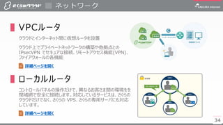 3434
▌VPCルータ
クラウドとインターネット間に仮想ルータを設置
クラウド上でプライベートネットワークの構築や他拠点との
IPsecVPN でセキュアな接続、リモートアクセス機能(VPN)、
ファイアウォールの各機能
▌ローカルルータ
コントロールパネルの操作だけで、異なるお客さま間の環境をを
閉域網で安全に接続します。対応しているサービスは、さくらの
クラウドだけでなく、さくらの VPS、さくらの専用サーバにも対応
しています。
ネットワーク
詳細ページを開く
詳細ページを開く
 