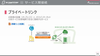 3636
▌プライベートリンク
お客様の設備（オンプレミス）と、さくらインターネット
の各サービスを閉域網で安全に接続するサービス
サービス間接続
詳細ページを開く
 