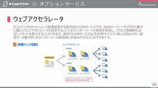 3939
▌ウェブアクセラレータ
のコンテンツをキャッシュして高速配信する国内向けCDNサービスです。Webサーバーへのアクセス集中
に備えてウェブアクセラレータを設定することでオリジンサーバーへの負荷を吸収し、アクセス急増時も安
定してサイトを表示することができます。海外のCDNサービスなどを利用中でコスト高にお悩みの方、配
信データ量が多くオリジンサーバーの高負荷にお悩みの方などにおすすめです。
オプションサービス
詳細ページを開く
 