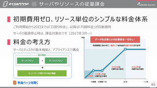 4545
▌初期費用ゼロ、リソース単位のシンプルな料金体系
ご利用開始から20日までは「日割り料金」、以降は「月額料金」が自動適用
サーバの電源停止時は、課金対象外です（2017年3月～）
▌料金の考え方
サーバとディスクの基本機能と、アプライアンスで構成
サーバやリソースの従量課金
＋
料金ページを開く
 