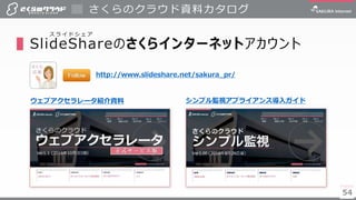 54
▌SlideShareのさくらインターネットアカウント
さくらのクラウド資料カタログ
54
ス ラ イ ド シ ェ ア
http://www.slideshare.net/sakura_pr/
ウェブアクセラレータ紹介資料 シンプル監視アプライアンス導入ガイド
 
