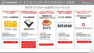 212121
IT IT
さくらインターネットのグループ会社
アイティーエム株式会社
〒160-0023
東京都新宿区西新宿6-24-1
西新宿三井ビルディング21F
https://www.itmanage.co.jp/
ゲヒルン株式会社
株式会社Joe’s
クラウドコンピューティング
〒102-0073
東京都千代田区九段北1-3-6
セーキビル 7F
http://www.gehirn.co.jp/
〒530-0001
大阪府大阪市北区梅田
1丁目11番4-923号
大阪駅前第4ビル9階
https://joes.co.jp/
〒064-0807
北海道札幌市中央区
南7条西1丁目21番地1
https://bitstar.jp/
〒160-0023
東京都新宿区西新宿7-20-1
住友不動産西新宿ビル33階
http://www.prunus-sol.jp/
ビットスター株式会社
プラナスソリューションズ
株式会社
ソリューション/MSPソリューション/MSP ソリューション/MSP ソリューション/MSP
クラウドプラットフォーム クラウドプラットフォーム
データプラットフォーム
高い技術力でMSPを主軸とした
サービスを提供
安全保障を軸に、情報セキュリティ、
インフラ、防災分野で研究開発
レンタルサーバ事業からオフィス
起業支援まで、トータルに応援
企業の情報システム部を目指し、
開発・システム運用を提供
ハイパフォーマンスコンピューティング
領域のインテグレーション
 