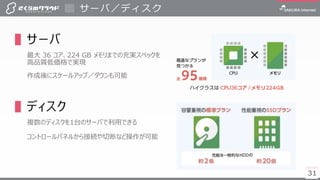 3131
▌サーバ
最大 36 コア、224 GB メモリまでの充実スペックを
高品質低価格で実現
作成後にスケールアップ／ダウンも可能
▌ディスク
複数のディスクを1台のサーバで利用できる
コントロールパネルから接続や切断など操作が可能
サーバ／ディスク
 
