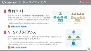 3232
▌専有ホスト
仮想サーバを実行する物理ホストサーバを専有し、他の
お客さまがお使いのコンピューティング・リソースによる影響を
受けずに「さくらのクラウド」を利用できるオプションサービス
ご利用中の仮想サーバを専有ホストへの移動もできます
▌NFSアプライアンス
最大NFS（アプライアンス）は、複数のサーバからアクセス可能なファイル
サーバを簡単に作成できるオプションサービス
コントロールパネルからお客さまのローカルネットワーク内に、NFS(Network
File System)のプロトコルに対応したファイルサーバを構築できます
サーバ／ディスク
詳細ページはこちらから
詳細ページはこちらから
 