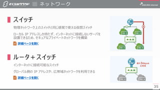 3535
▌スイッチ
物理ネットワーク上のスイッチと同じ感覚で使える仮想スイッチ
ローカル IP アドレスしか持たず、インターネットに接続しないサーバを
設置できるため、セキュアなプライベートネットワークを構築
▌ルータ＋スイッチ
インターネットに接続可能なスイッチ
グローバル側の IP アドレスや、広帯域ネットワークを利用できる
ネットワーク
詳細ページを開く
詳細ページを開く
 