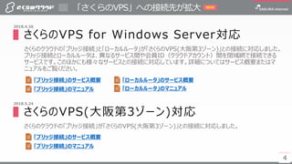 4
「さくらのVPS」への接続先が拡大
4
2018.4.26
NEW
▌さくらのVPS for Windows Server対応
さくらのクラウドの「ブリッジ接続」と「ローカルルータ」が「さくらのVPS(大阪第3ゾーン)」との接続に対応しました。
ブリッジ接続とローカルルータは、異なるサービス間や会員ID（クラウドアカウント）間を閉域網で接続できる
サービスです。このほかにも様々なサービスとの接続に対応しています。詳細についてはサービス概要またはマ
ニュアルをご覧ください。
▌さくらのVPS(大阪第3ゾーン)対応
さくらのクラウドの「ブリッジ接続」が「さくらのVPS(大阪第3ゾーン)」との接続に対応しました。
「ブリッジ接続」のサービス概要
「ブリッジ接続」のマニュアル
「ブリッジ接続」のサービス概要
「ブリッジ接続」のマニュアル
「ローカルルータ」のサービス概要
「ローカルルータ」のマニュアル
2018.5.24
 