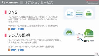 4040
▌DNS
ドメインのゾーン情報に含まれるレコードをコントロールパネルや
API で管理できるので、脆弱性対策やバージョンアップなどの
管理が不要
クエリ数やトラフィック量による従量課金はなく、日割り料金から
▌シンプル監視
サーバ(PING)やサービス(HTTP/HTTPS等)を定期的に監視し、
異常発生時にメール/Slackで通知
さくらインターネットのネットワーク内なら、無料で監視可能
オプションサービス
詳細ページを開く
詳細ページを開く
 
