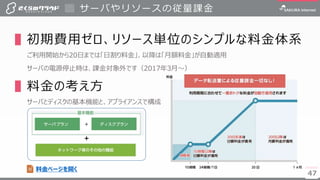 4747
▌初期費用ゼロ、リソース単位のシンプルな料金体系
ご利用開始から20日までは「日割り料金」、以降は「月額料金」が自動適用
サーバの電源停止時は、課金対象外です（2017年3月～）
▌料金の考え方
サーバとディスクの基本機能と、アプライアンスで構成
サーバやリソースの従量課金
＋
料金ページを開く
 